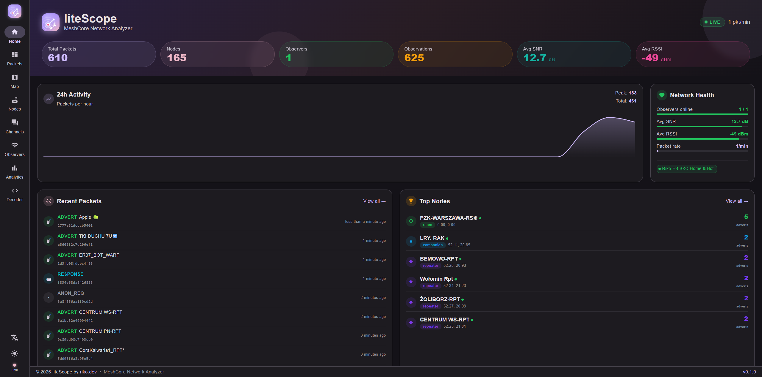 LiteScope main dashboard with live packet feed and analytics
