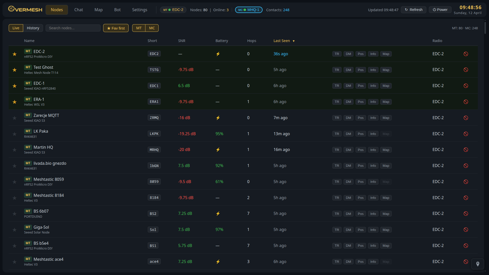 Live Nodes view with MT and MC in one interface