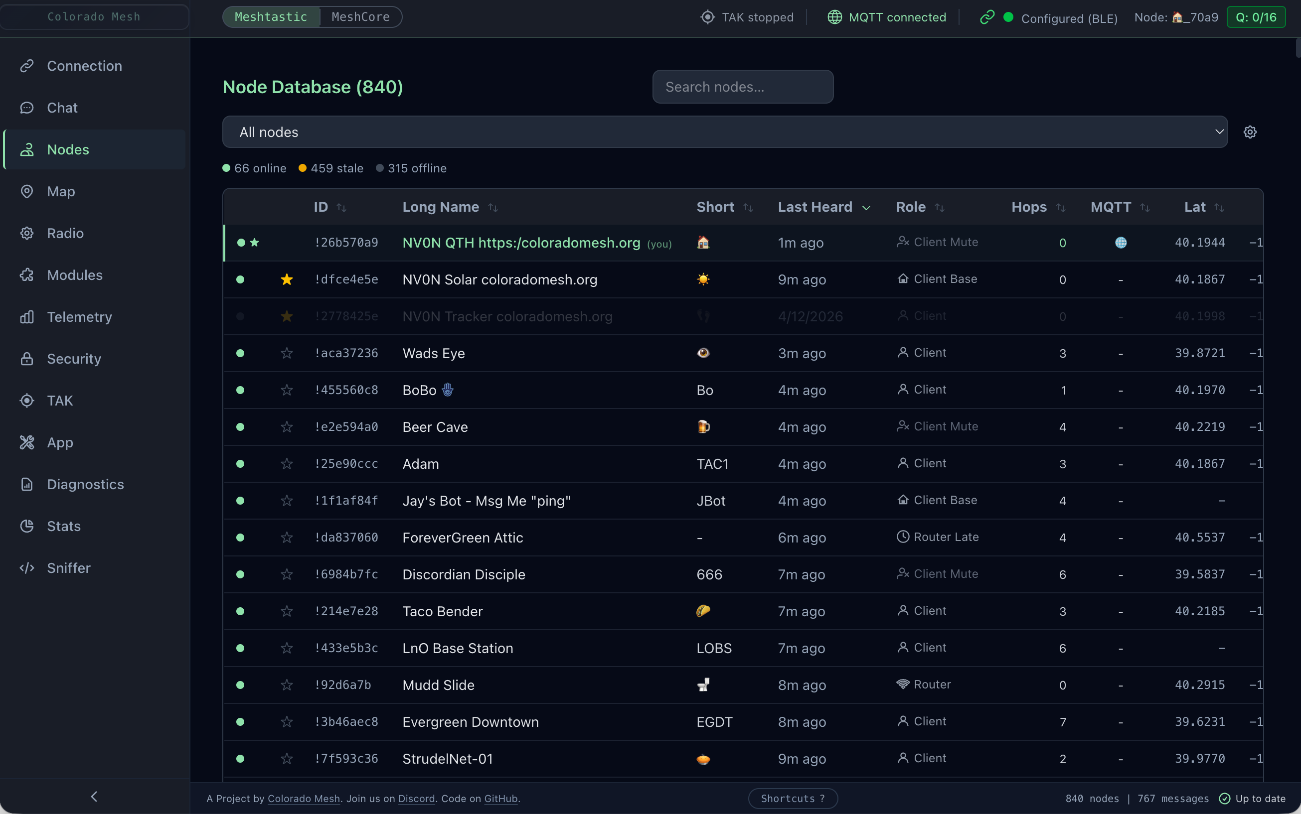 Node list with signal bars and health scores