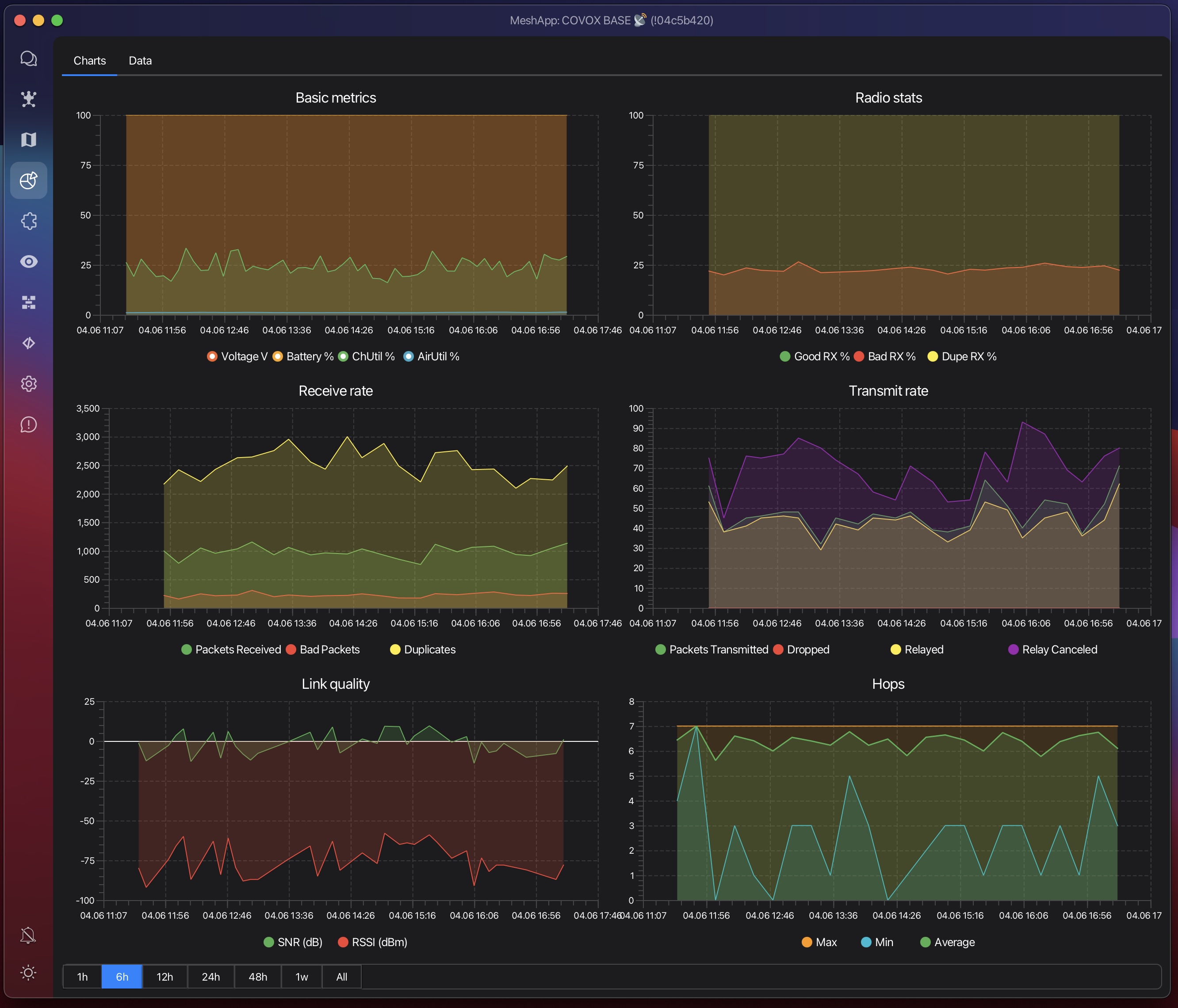 Telemetry history and charts in dark theme